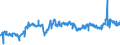 KN 29261000 /Exporte /Einheit = Preise (Euro/Tonne) /Partnerland: Belgien /Meldeland: Eur27_2020 /29261000:Acrylnitril