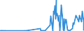 KN 29261000 /Exporte /Einheit = Preise (Euro/Tonne) /Partnerland: Israel /Meldeland: Eur27_2020 /29261000:Acrylnitril