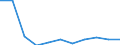 KN 29262000 /Exporte /Einheit = Preise (Euro/Tonne) /Partnerland: Belgien/Luxemburg /Meldeland: Eur27 /29262000:1-cyanoguanidin `dicyandiamid`