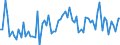 CN 29262000 /Exports /Unit = Prices (Euro/ton) /Partner: United Kingdom(Excluding Northern Ireland) /Reporter: Eur27_2020 /29262000:1-cyanoguanidine `dicyandiamide`