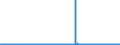 CN 29262000 /Exports /Unit = Prices (Euro/ton) /Partner: Switzerland /Reporter: Eur27_2020 /29262000:1-cyanoguanidine `dicyandiamide`