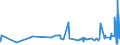 CN 29262000 /Exports /Unit = Prices (Euro/ton) /Partner: Latvia /Reporter: Eur27_2020 /29262000:1-cyanoguanidine `dicyandiamide`