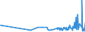 CN 29262000 /Exports /Unit = Prices (Euro/ton) /Partner: Lithuania /Reporter: Eur27_2020 /29262000:1-cyanoguanidine `dicyandiamide`