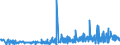 CN 29262000 /Exports /Unit = Prices (Euro/ton) /Partner: Poland /Reporter: Eur27_2020 /29262000:1-cyanoguanidine `dicyandiamide`