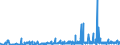 CN 29262000 /Exports /Unit = Prices (Euro/ton) /Partner: Czech Rep. /Reporter: Eur27_2020 /29262000:1-cyanoguanidine `dicyandiamide`