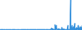 CN 29262000 /Exports /Unit = Prices (Euro/ton) /Partner: Slovenia /Reporter: Eur27_2020 /29262000:1-cyanoguanidine `dicyandiamide`