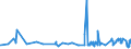 CN 29262000 /Exports /Unit = Prices (Euro/ton) /Partner: Croatia /Reporter: Eur27_2020 /29262000:1-cyanoguanidine `dicyandiamide`