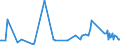 CN 29262000 /Exports /Unit = Prices (Euro/ton) /Partner: Morocco /Reporter: Eur27_2020 /29262000:1-cyanoguanidine `dicyandiamide`