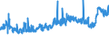 CN 29262000 /Exports /Unit = Prices (Euro/ton) /Partner: Usa /Reporter: Eur27_2020 /29262000:1-cyanoguanidine `dicyandiamide`