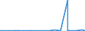 CN 29263000 /Exports /Unit = Prices (Euro/ton) /Partner: Germany /Reporter: Eur27_2020 /29263000:Fenproporex (Inn) and its Salts; Methadone (Inn)-intermediate `4-cyano-2-dimethylamino-4,4-diphenylbutane`