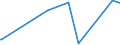 KN 29263000 /Exporte /Einheit = Preise (Euro/Tonne) /Partnerland: Daenemark /Meldeland: Eur27_2020 /29263000:Fenproporex (Inn) und Seine Salze; Methadon (Inn)-zwischenerzeugnis `4-cyano-2-dimethylamino-4,4-diphenylbutan`