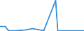 KN 29263000 /Exporte /Einheit = Preise (Euro/Tonne) /Partnerland: Ver.koenigreich(Ohne Nordirland) /Meldeland: Eur27_2020 /29263000:Fenproporex (Inn) und Seine Salze; Methadon (Inn)-zwischenerzeugnis `4-cyano-2-dimethylamino-4,4-diphenylbutan`