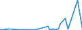 KN 29263000 /Exporte /Einheit = Preise (Euro/Tonne) /Partnerland: Usa /Meldeland: Eur27_2020 /29263000:Fenproporex (Inn) und Seine Salze; Methadon (Inn)-zwischenerzeugnis `4-cyano-2-dimethylamino-4,4-diphenylbutan`