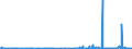 KN 29263000 /Exporte /Einheit = Preise (Euro/Tonne) /Partnerland: Intra-eur /Meldeland: Eur27_2020 /29263000:Fenproporex (Inn) und Seine Salze; Methadon (Inn)-zwischenerzeugnis `4-cyano-2-dimethylamino-4,4-diphenylbutan`