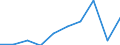 KN 29269010 /Exporte /Einheit = Preise (Euro/Tonne) /Partnerland: Frankreich /Meldeland: Eur27 /29269010:2-hydroxy-2-methylpropionitril 'acetoncyanhydrin'