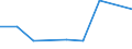 KN 29269010 /Exporte /Einheit = Preise (Euro/Tonne) /Partnerland: Belgien/Luxemburg /Meldeland: Eur27 /29269010:2-hydroxy-2-methylpropionitril 'acetoncyanhydrin'