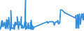 CN 29269020 /Exports /Unit = Prices (Euro/ton) /Partner: Belgium /Reporter: Eur27_2020 /29269020:Isophthalonitrile
