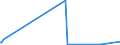 CN 29269020 /Exports /Unit = Prices (Euro/ton) /Partner: Norway /Reporter: Eur27_2020 /29269020:Isophthalonitrile
