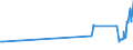 CN 29269020 /Exports /Unit = Prices (Euro/ton) /Partner: Sweden /Reporter: Eur27_2020 /29269020:Isophthalonitrile