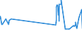 CN 29269020 /Exports /Unit = Prices (Euro/ton) /Partner: Austria /Reporter: Eur27_2020 /29269020:Isophthalonitrile