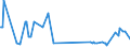 CN 29269020 /Exports /Unit = Prices (Euro/ton) /Partner: Czech Rep. /Reporter: Eur27_2020 /29269020:Isophthalonitrile