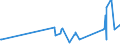 CN 29269020 /Exports /Unit = Prices (Euro/ton) /Partner: Hungary /Reporter: Eur27_2020 /29269020:Isophthalonitrile