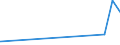 CN 29269020 /Exports /Unit = Prices (Euro/ton) /Partner: Ukraine /Reporter: Eur27_2020 /29269020:Isophthalonitrile