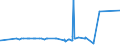 CN 29269020 /Exports /Unit = Prices (Euro/ton) /Partner: Colombia /Reporter: Eur27_2020 /29269020:Isophthalonitrile