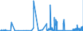 CN 29269020 /Exports /Unit = Quantities in tons /Partner: France /Reporter: Eur27_2020 /29269020:Isophthalonitrile