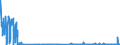 CN 29269020 /Exports /Unit = Quantities in tons /Partner: Germany /Reporter: Eur27_2020 /29269020:Isophthalonitrile