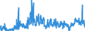 KN 2926 /Exporte /Einheit = Preise (Euro/Tonne) /Partnerland: Frankreich /Meldeland: Eur27_2020 /2926:Verbindungen mit Nitrilfunktion