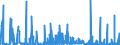 KN 2926 /Exporte /Einheit = Preise (Euro/Tonne) /Partnerland: Daenemark /Meldeland: Eur27_2020 /2926:Verbindungen mit Nitrilfunktion