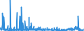 KN 2926 /Exporte /Einheit = Preise (Euro/Tonne) /Partnerland: Griechenland /Meldeland: Eur27_2020 /2926:Verbindungen mit Nitrilfunktion