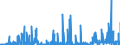 KN 2926 /Exporte /Einheit = Preise (Euro/Tonne) /Partnerland: Portugal /Meldeland: Eur27_2020 /2926:Verbindungen mit Nitrilfunktion