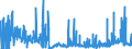 KN 2926 /Exporte /Einheit = Preise (Euro/Tonne) /Partnerland: Spanien /Meldeland: Eur27_2020 /2926:Verbindungen mit Nitrilfunktion
