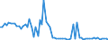 KN 2926 /Exporte /Einheit = Preise (Euro/Tonne) /Partnerland: Ver.koenigreich(Ohne Nordirland) /Meldeland: Eur27_2020 /2926:Verbindungen mit Nitrilfunktion