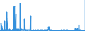 KN 2926 /Exporte /Einheit = Preise (Euro/Tonne) /Partnerland: Belgien /Meldeland: Eur27_2020 /2926:Verbindungen mit Nitrilfunktion