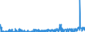 KN 2926 /Exporte /Einheit = Preise (Euro/Tonne) /Partnerland: Norwegen /Meldeland: Eur27_2020 /2926:Verbindungen mit Nitrilfunktion