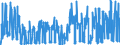 KN 2926 /Exporte /Einheit = Preise (Euro/Tonne) /Partnerland: Finnland /Meldeland: Eur27_2020 /2926:Verbindungen mit Nitrilfunktion