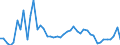 KN 2926 /Exporte /Einheit = Preise (Euro/Tonne) /Partnerland: Oesterreich /Meldeland: Eur27_2020 /2926:Verbindungen mit Nitrilfunktion