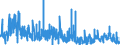 KN 2926 /Exporte /Einheit = Preise (Euro/Tonne) /Partnerland: Schweiz /Meldeland: Eur27_2020 /2926:Verbindungen mit Nitrilfunktion