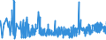 KN 2926 /Exporte /Einheit = Preise (Euro/Tonne) /Partnerland: Malta /Meldeland: Eur27_2020 /2926:Verbindungen mit Nitrilfunktion