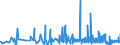 KN 2926 /Exporte /Einheit = Preise (Euro/Tonne) /Partnerland: Estland /Meldeland: Eur27_2020 /2926:Verbindungen mit Nitrilfunktion