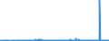 KN 2926 /Exporte /Einheit = Preise (Euro/Tonne) /Partnerland: Lettland /Meldeland: Eur27_2020 /2926:Verbindungen mit Nitrilfunktion