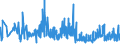 KN 2926 /Exporte /Einheit = Preise (Euro/Tonne) /Partnerland: Litauen /Meldeland: Eur27_2020 /2926:Verbindungen mit Nitrilfunktion