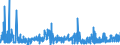 KN 2926 /Exporte /Einheit = Preise (Euro/Tonne) /Partnerland: Slowakei /Meldeland: Eur27_2020 /2926:Verbindungen mit Nitrilfunktion