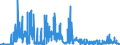 KN 2926 /Exporte /Einheit = Preise (Euro/Tonne) /Partnerland: Ungarn /Meldeland: Eur27_2020 /2926:Verbindungen mit Nitrilfunktion