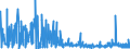 KN 2926 /Exporte /Einheit = Preise (Euro/Tonne) /Partnerland: Ukraine /Meldeland: Eur27_2020 /2926:Verbindungen mit Nitrilfunktion