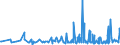 KN 2926 /Exporte /Einheit = Preise (Euro/Tonne) /Partnerland: Georgien /Meldeland: Eur27_2020 /2926:Verbindungen mit Nitrilfunktion