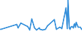KN 2926 /Exporte /Einheit = Preise (Euro/Tonne) /Partnerland: Aserbaidschan /Meldeland: Eur27_2020 /2926:Verbindungen mit Nitrilfunktion